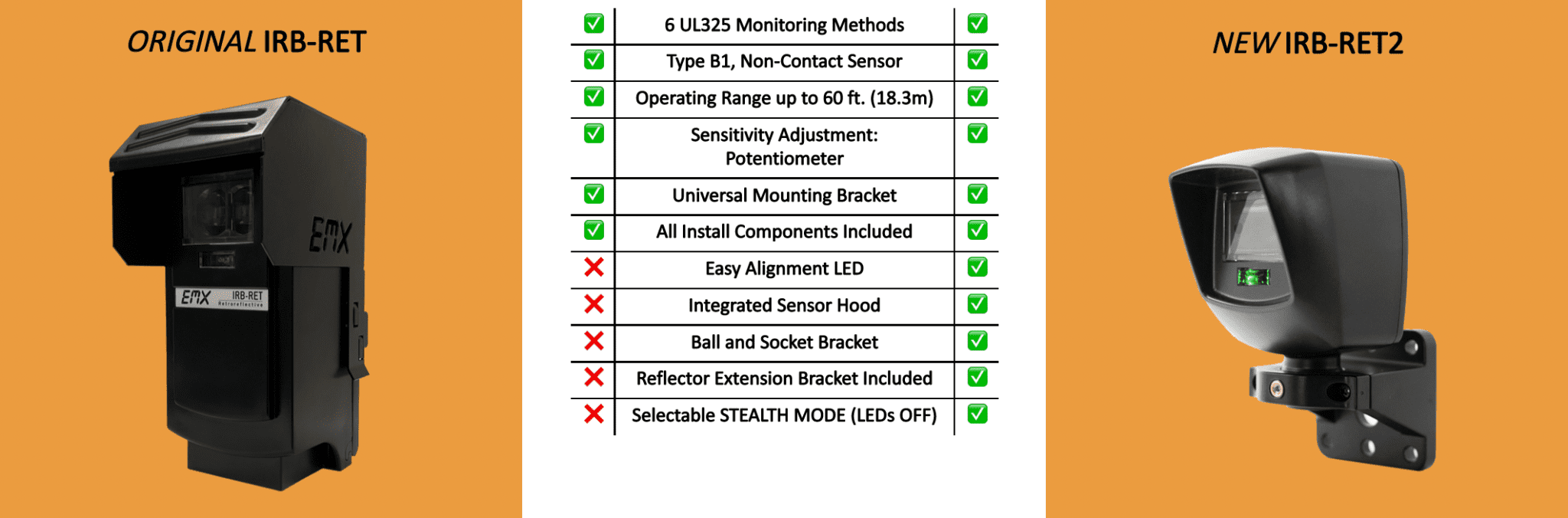 IRBRET2 EMX Industries, Inc. Innovative Access Controls