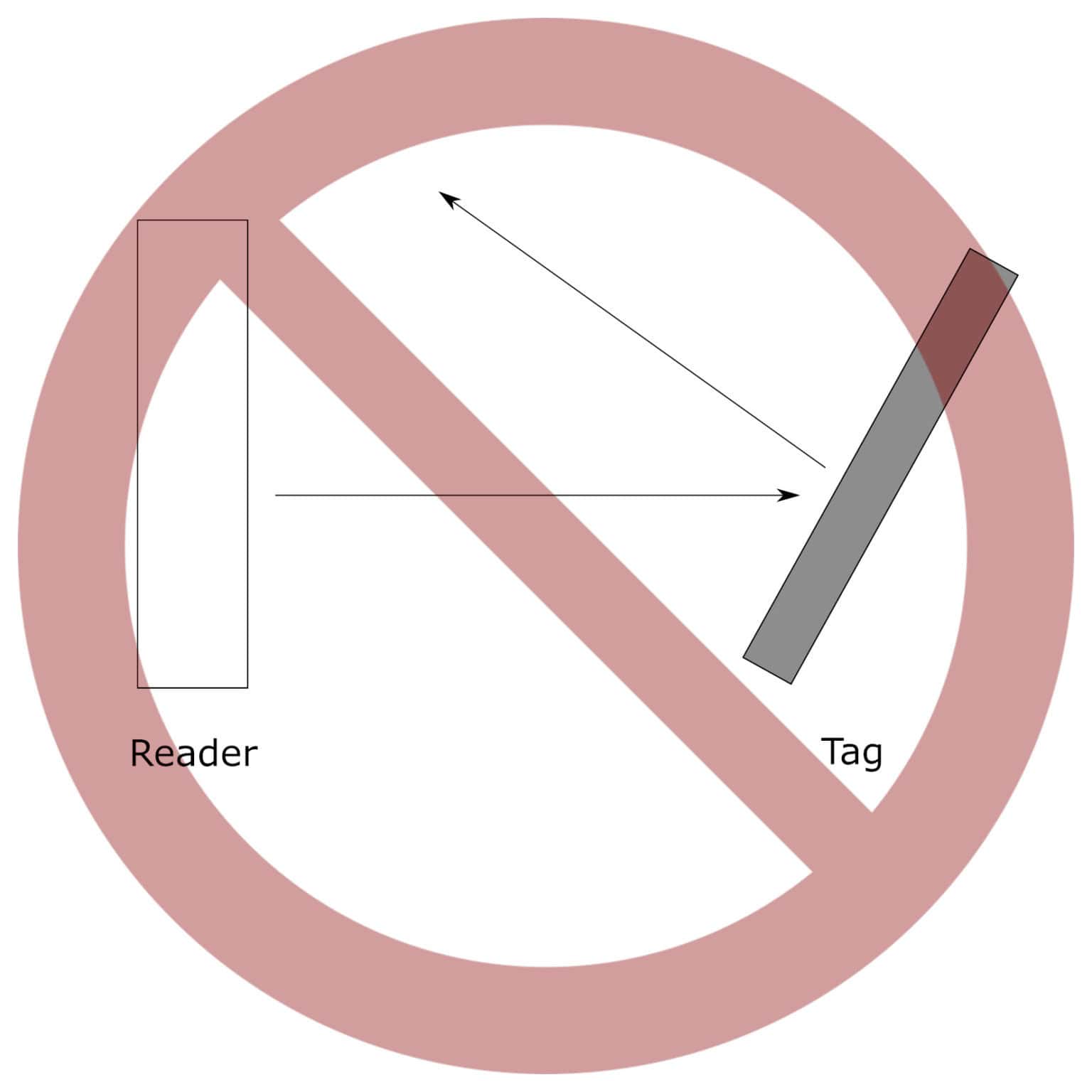 A Guide to RFID Best Practices: Exploring Tag Orientation, Mounting and ...